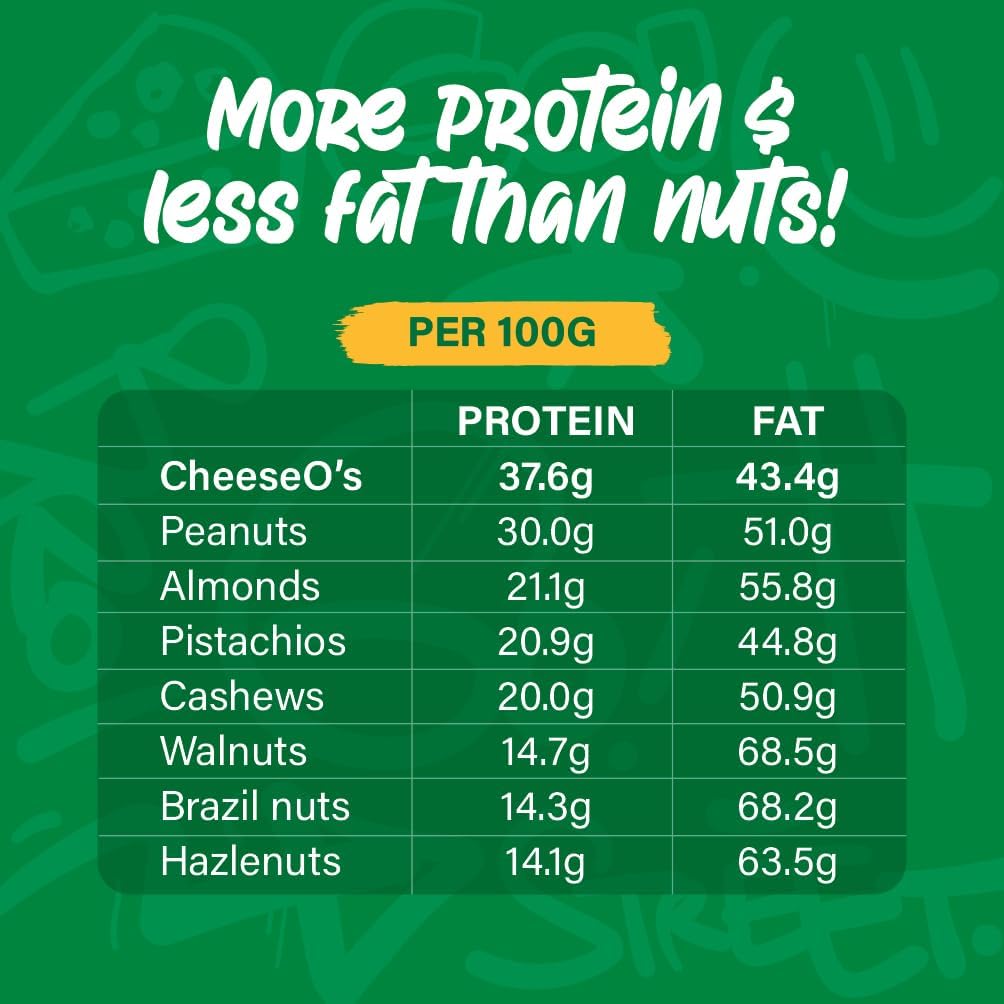 CheeseO's Crunchy Baked Cheddar Cheese Onion Crisps Pack of 15x20g - Cheddar Bites, Keto Snacks, High Protein Snack, Baked Crisps Low Carb Gluten Free Vegetarian Savoury Snack
